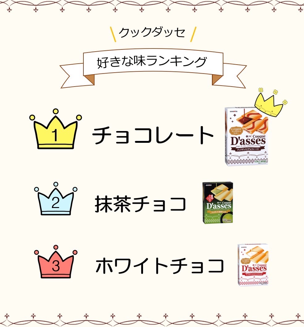 クックダッセランキング